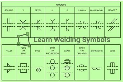 plug or slot weld|Chapter 9: Plug Weld symbols – Basic Blueprint .